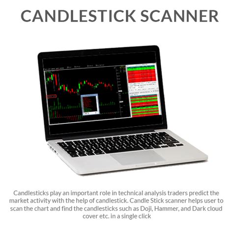 YESWIN EOD > SMA 50, Technical Analysis Scanner .